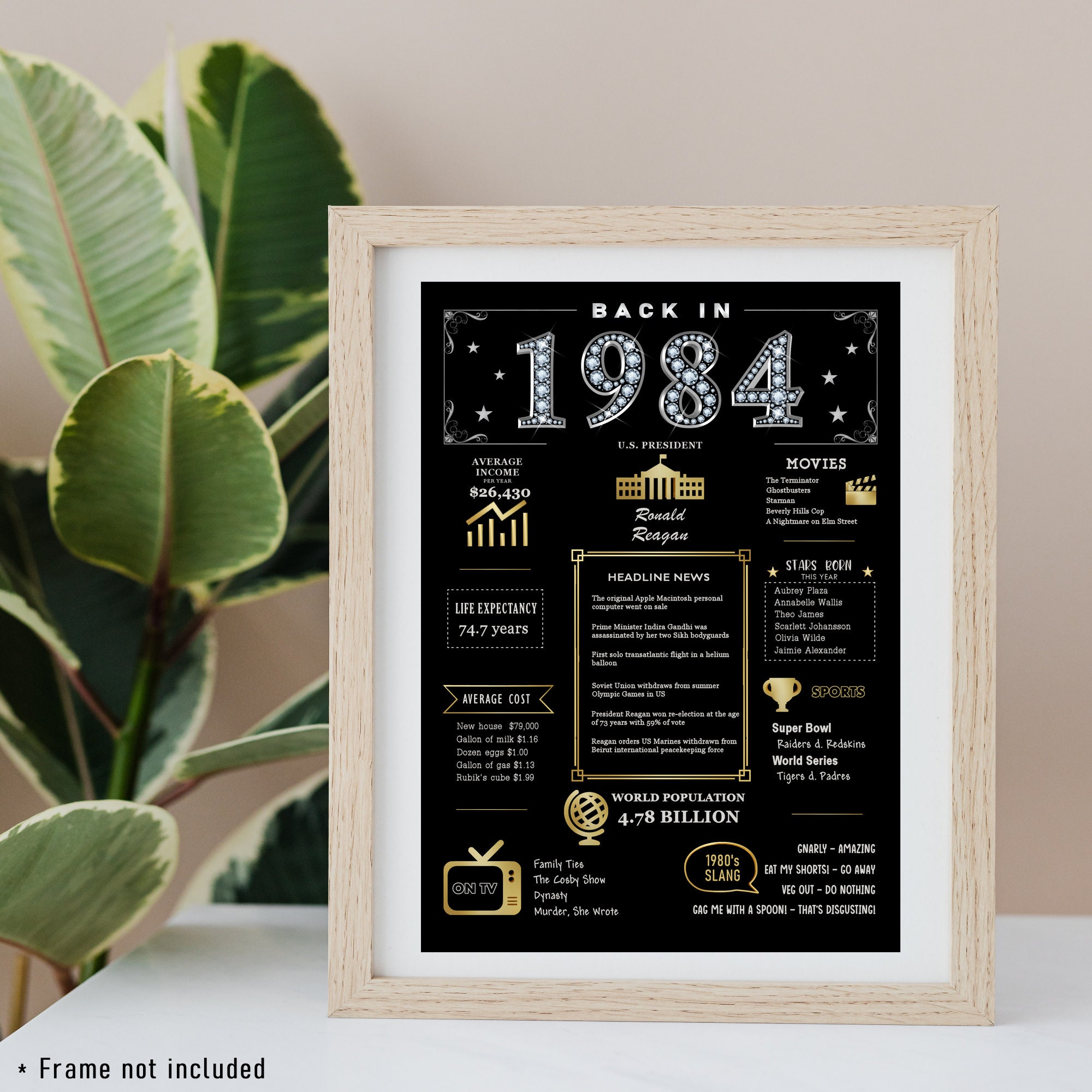 Back in 1984 Printable Poster, 40th Birthday Printable Sign, 1984 ...
