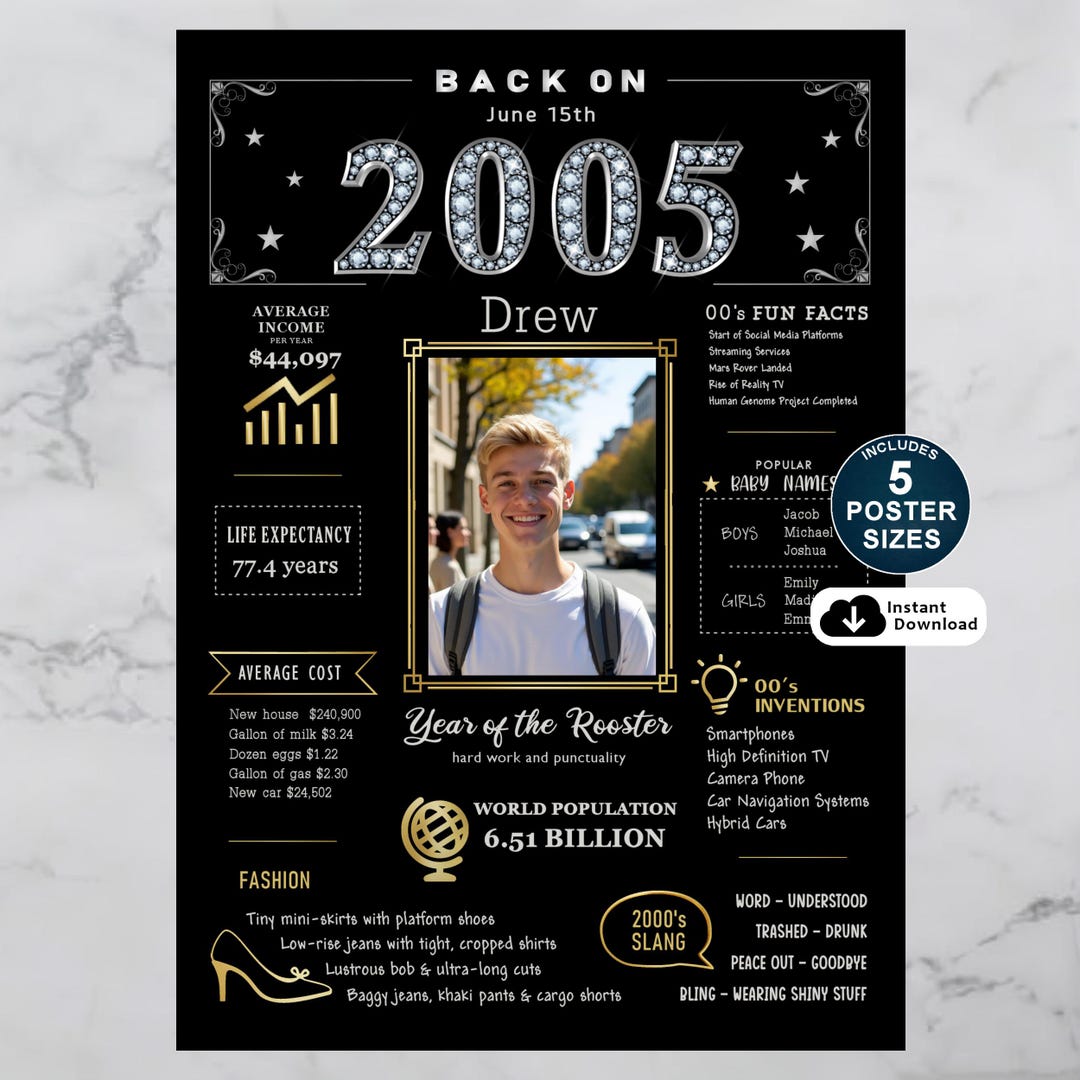 Custom 2005 Birthday Poster: Personalized 21st Birthday Gift