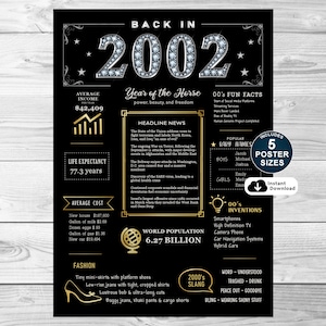 Póster de 2002, cartel imprimible para el 23.° cumpleaños, decoraciones para fiestas de cumpleaños, cartel de cumpleaños de 2002 para él o ella, DESCARGA INSTANTÁNEA