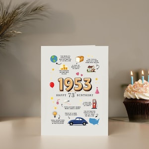 Placed beside a cupcake, this 1953 birthday card serves up fascinating facts from the era, income and inventions. It creates a unique keepsake for anyone marking a 1953 birthday.