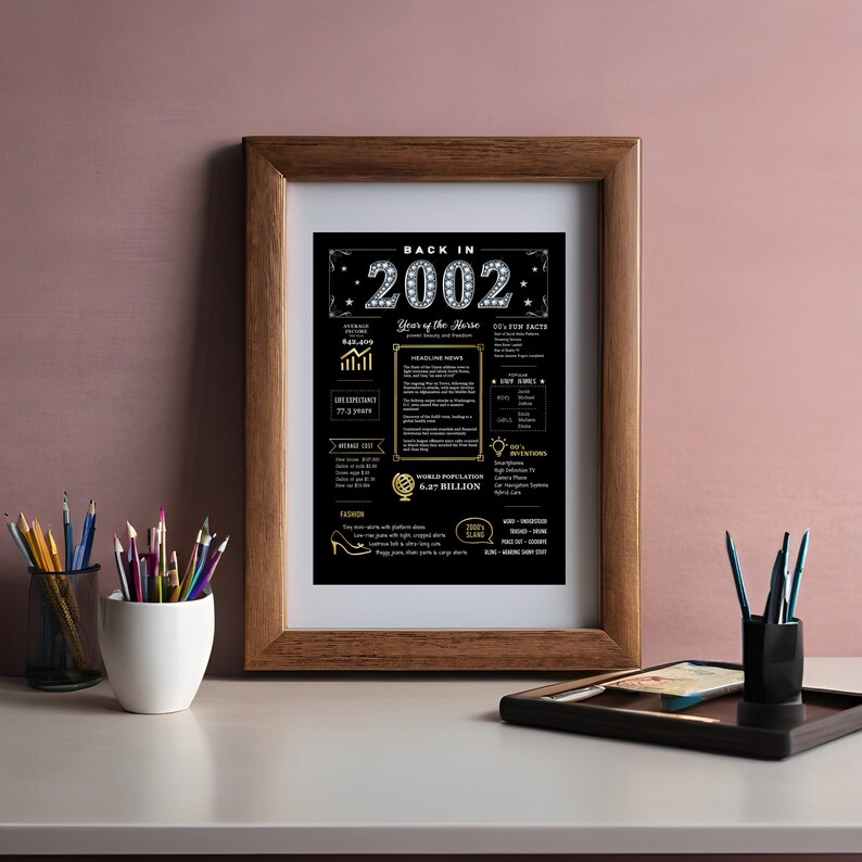 Celebrate with our 2002 birthday printable poster, sized 5x7, ideal for framing and adorning your workspace or home desk. It brings a touch of vintage birthday charm from 2002, enhancing your surroundings with festive flair.