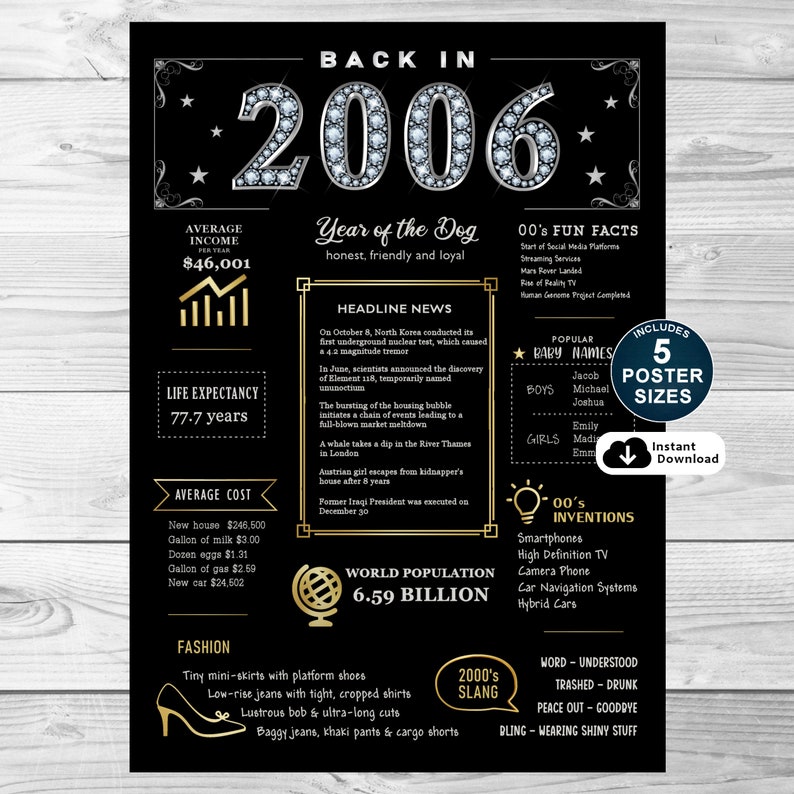 Back in 2006 Printable Poster, 18th Birthday Printable Sign, 2006 ...