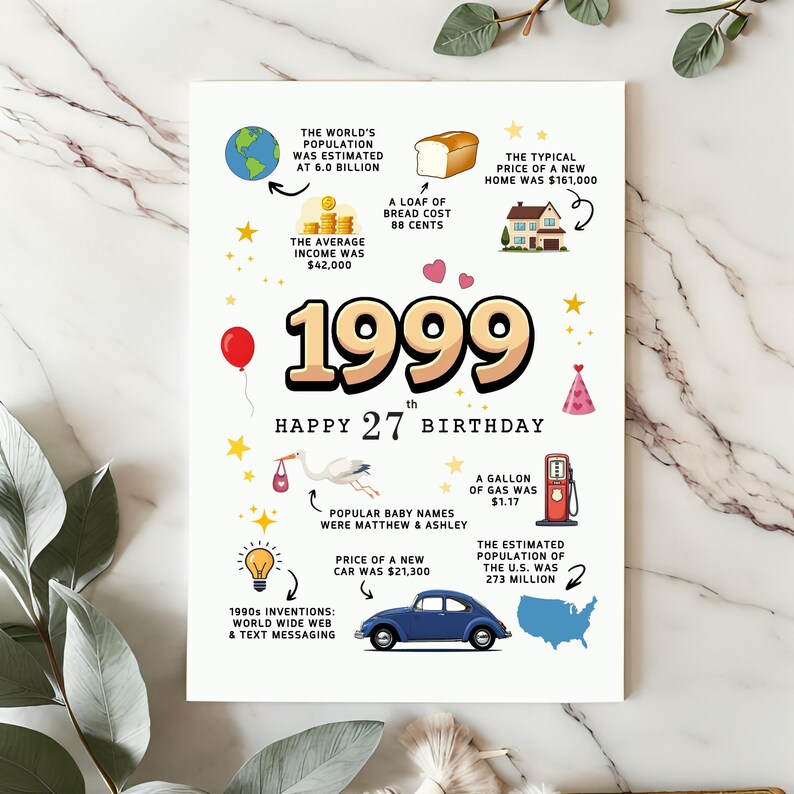 Set against a white granite countertop with fern accents, this 1999 birthday card features fun facts and memorable moments with the year "1999" at it's center.