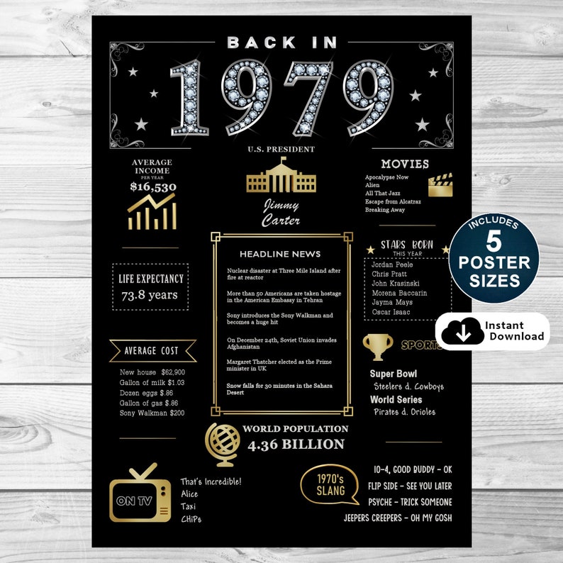 Back in 1979 Printable Poster, 45th Birthday Printable Sign, 1979 ...