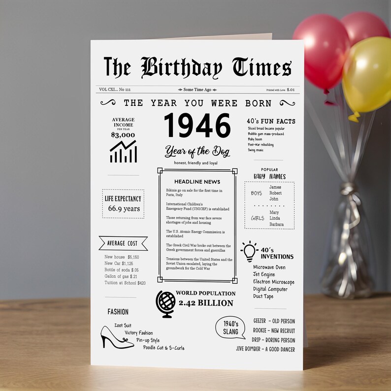 A new perspective on the 1946 birthday card reveals the essence of the era, featuring income, population, events, culture, fashion, slang, and inventions. Ideal for celebrating birthdays!