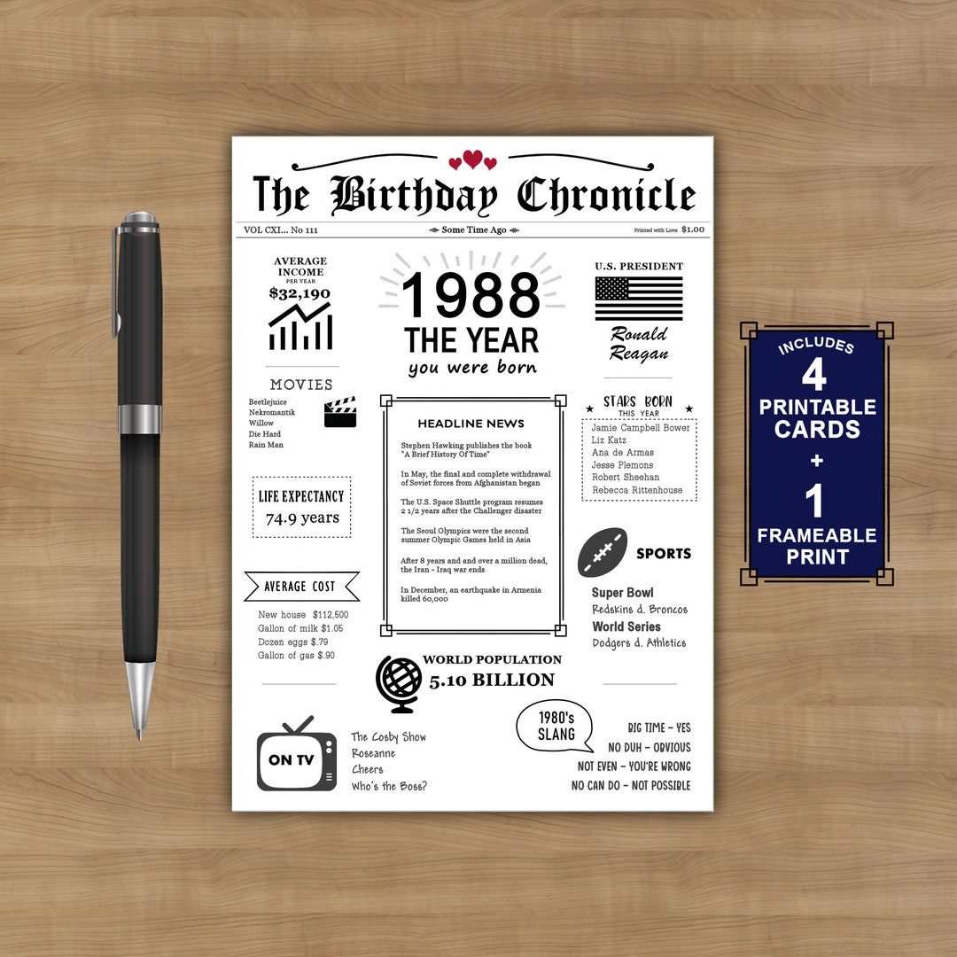 1988 Year You Were Born PRINTABLE Birthday Card, 1988 Birthday Card