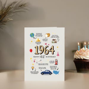 Placed beside a festive cupcake, this 1964 birthday card delivers captivating facts from the era — including income data and top inventions — making it a standout keepsake for anyone born in 1964.