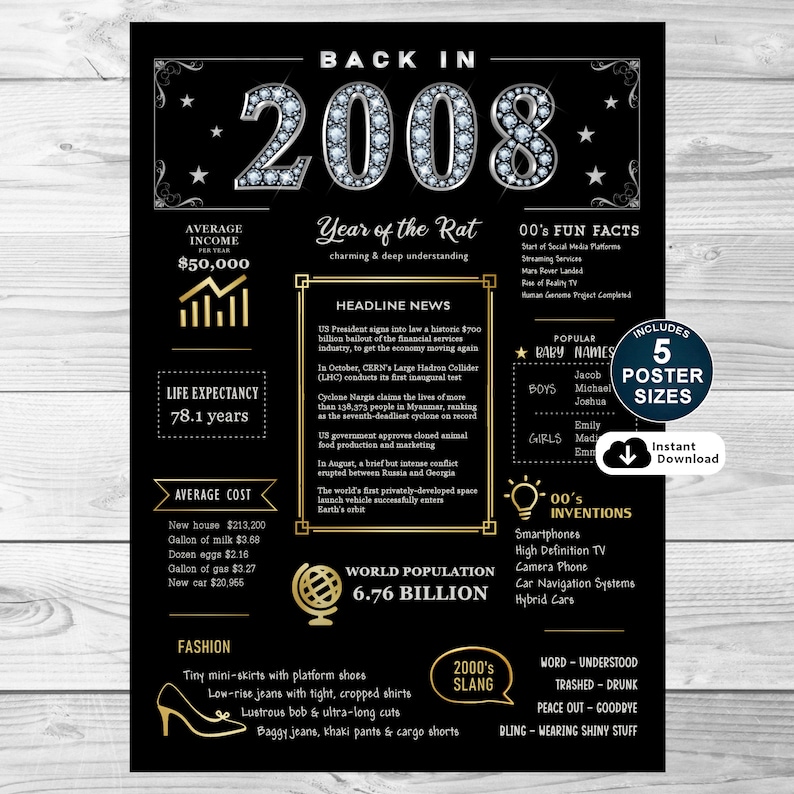 Take a journey to 2008 with our charming birthday poster, an ideal gift. It captures the essence of the era, showcasing income, population, events, culture, fashion, slang, and inventions of 2008. Great for Birthday celebrations!