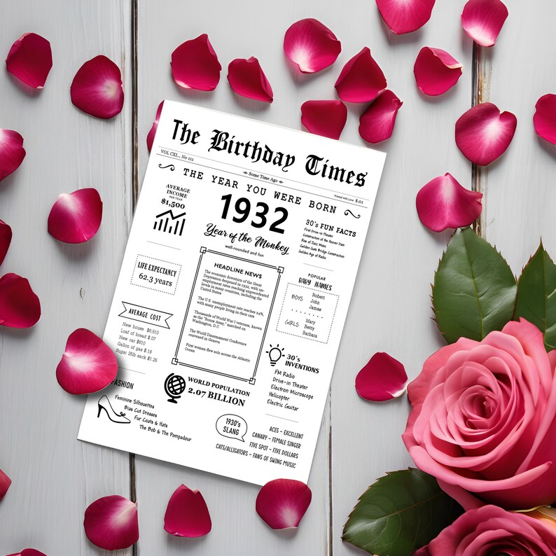 Red roses and petals encircle the 1932 birthday card, highlighting facts and news from that time: average income, popular headlines, life expectancy, inventions, item costs, world population, and fashion.