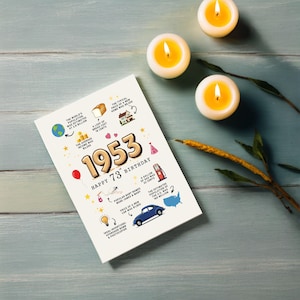 Celebrate the charm of 1953 with a birthday card featuring memorable details like average income, population stats, notable inventions, and even gas prices. It's a delightful keepsake for any special birthday.
