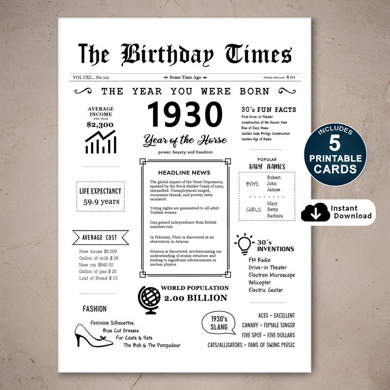 Take a journey to 1930 with our charming birthday card, an ideal gift. It captures the essence of the era, showcasing income, population, events, culture, fashion, slang, and inventions of 1930. Perfect for birthday celebrations!