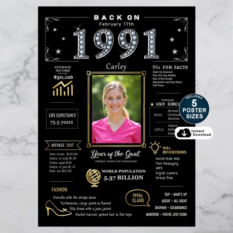 Step back into 1991 with our personalized birthday poster, a nostalgic keepsake that brings the era to life. Packed with fun facts about income, population, major events, pop culture, fashion trends, slang, and standout inventions from 1991, this custom poster makes a memorable and meaningful gift. Personalize it with a name, birth date, and photo to create a one of a kind celebration of their birth year.