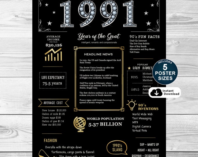 CANADA Back in 1991 PRINTABLE Newspaper Poster 1991 Birthday Printable ...