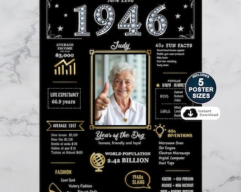 Custom 1946 Birthday Poster: Personalized 80th Birthday Gift (Digital Download)