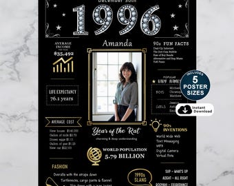 Custom 1996 Birthday Poster: Personalized 30th Birthday Gift (Digital Download)