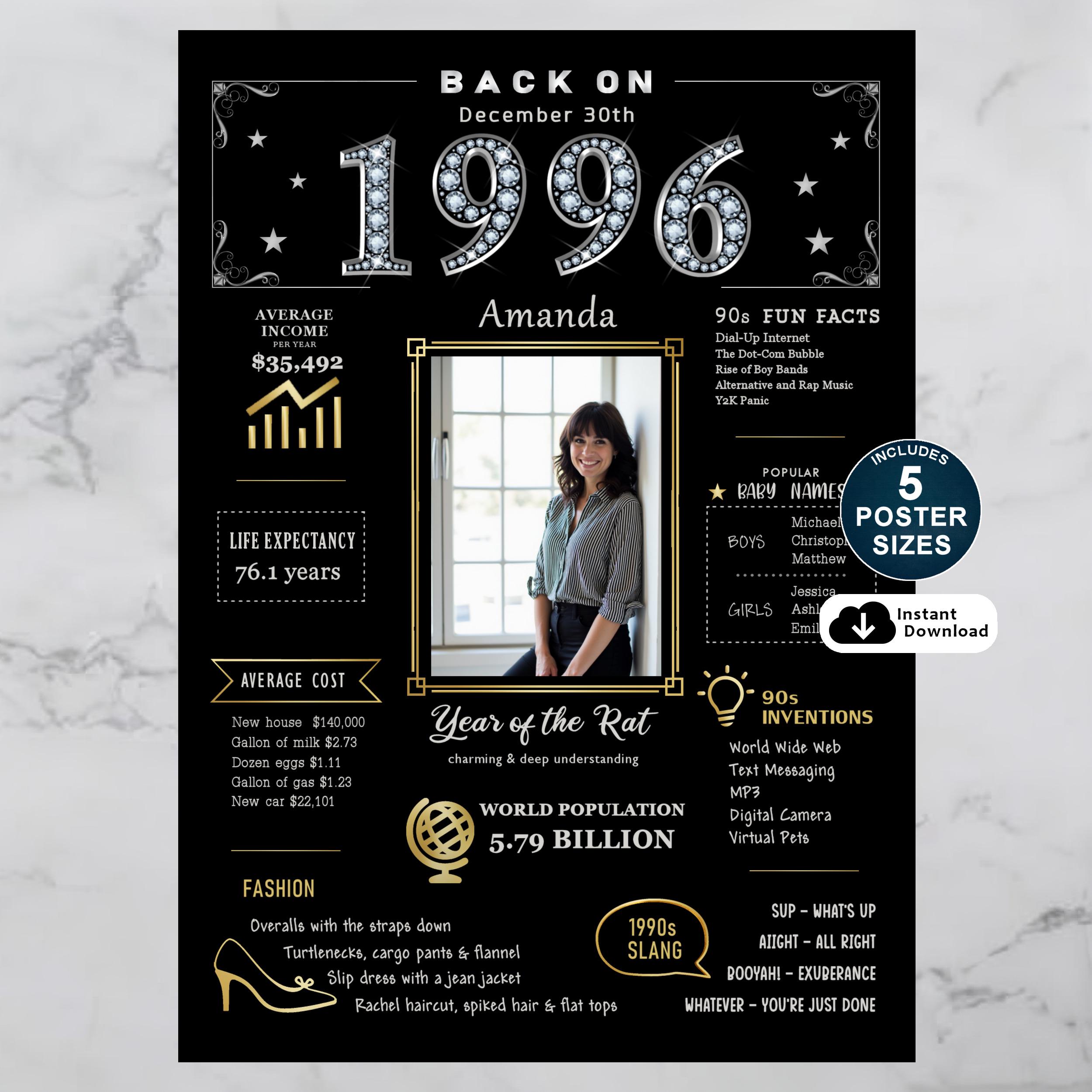 Custom 1996 Birthday Poster: Personalized 30th Birthday Gift