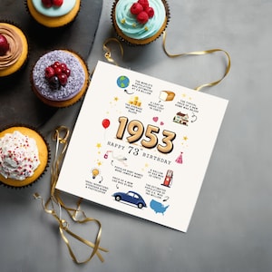 Shown on a bluish white tabletop beside a colorful spread of birthday cupcakes, this card displays fun details from 1953 with the year featured front and center in bold text.