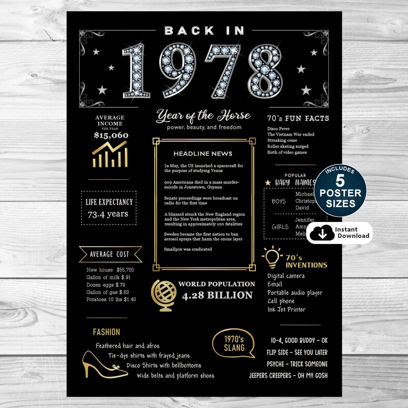 Journey back to 1978 with our delightful birthday poster, a perfect present. It captures the essence of the time, highlighting income, population, events, culture, fashion, slang, and inventions of 1978.