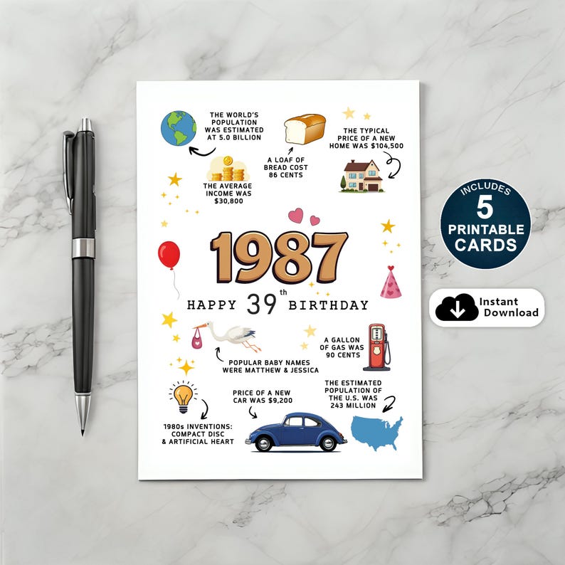 1987 Birthday Card: 39th Birthday Fun Facts (PDF Download, 5 Sizes ...