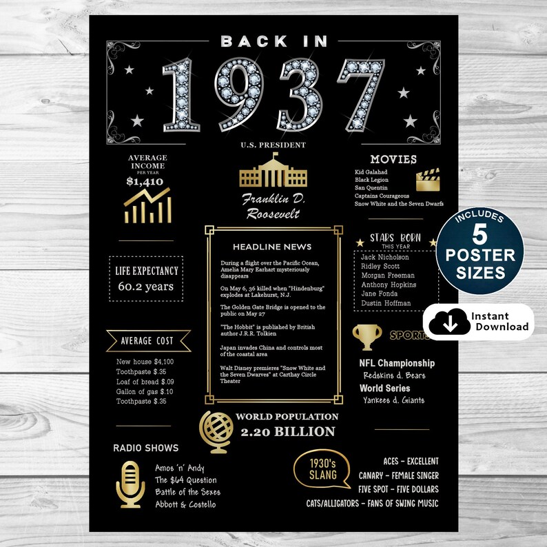 Back in 1937 Printable Poster, 87th Birthday Printable Sign, 1937 ...