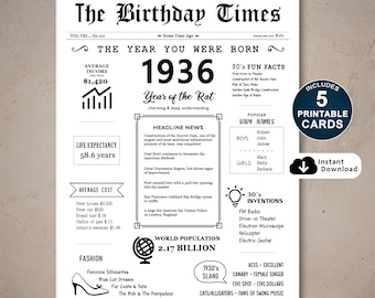 1936 Birthday Card: 90th Birthday Gift, Year Born Facts (PDF)