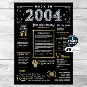 Back In 2004 Poster, Printable 21st Birthday Sign, Birthday Party Decorations, 2004 Birthday Sign For Him or Her, INSTANT DOWNLOAD
