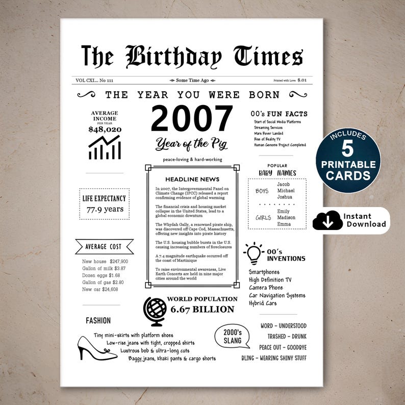 Journey back in time with our 2007 birthday card, an ideal gift. It encapsulates the essence of the period, featuring news, income, population, events, culture, slang, fashion, and inventions of 2007. Perfect for celebrating a birthday!