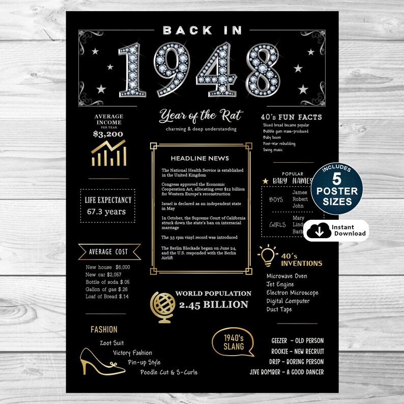 Take a journey back to 1948 with our enchanting printable birthday poster, a perfect birthday present. It captures the spirit of the time, highlighting income, events, culture, fashion, slang, and inventions during 1948.