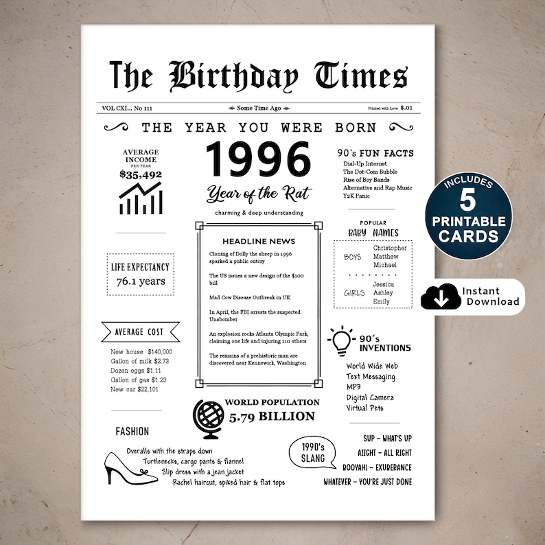 Step back in time with our 1996 birthday card, an ideal gift. It encapsulates the essence of the era, featuring news of that time, income, population, events, culture, slang, fashion, and inventions of 1996. Perfect for celebrating a birthday!