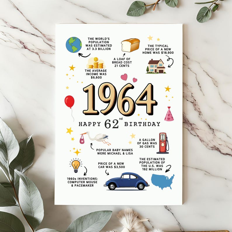 Set against a white granite countertop with soft fern accents, this 1964 birthday card showcases fun historical facts and prominently displays the bold year "1964" at its center.