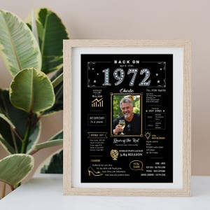 Our custom 5x7 1972 birthday poster is ideal for framing and displaying on a desk, shelf, or workspace—at home or in the office. It brings vintage 1972 charm while honoring a special moment in time. Add a name, birth date, and photo for a unique keepsake they’ll treasure.