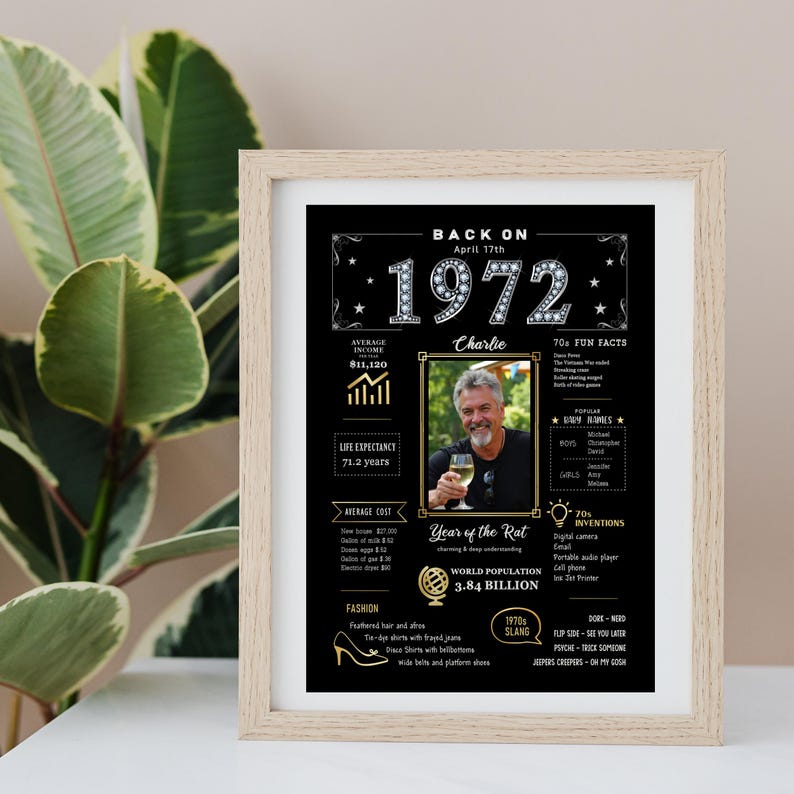 Our custom 5x7 1972 birthday poster is ideal for framing and displaying on a desk, shelf, or workspace—at home or in the office. It brings vintage 1972 charm while honoring a special moment in time. Add a name, birth date, and photo for a unique keepsake they’ll treasure.