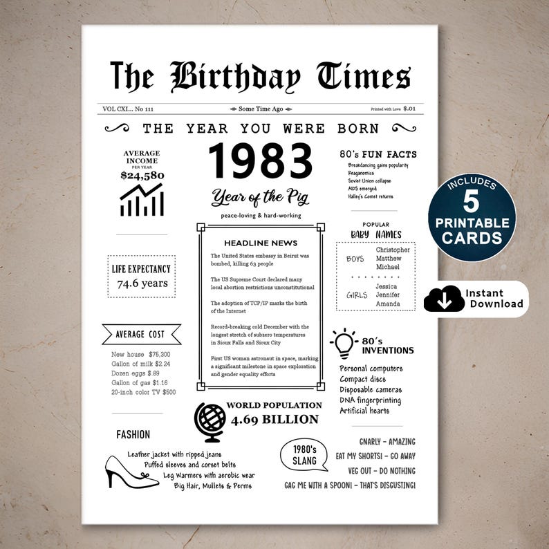 Take a journey back in time with our delightful 1983 birthday card, an ideal gift. It captures the essence of the era, showcasing income, population, events, culture, slang, fashion, and inventions of 1983. Perfect for celebrating a birthday!