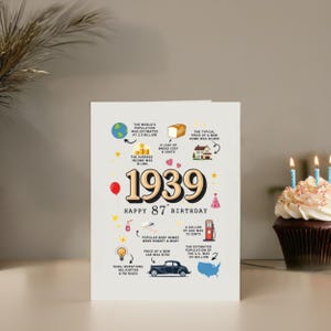 Placed beside a cheerful cupcake, this 1939 birthday card serves up fascinating facts from the era, income and inventions. It creates a unique keepsake for anyone marking a 1939 birthday.
