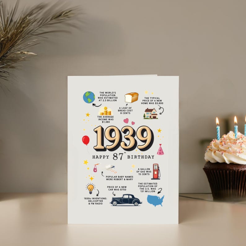 Placed beside a cheerful cupcake, this 1939 birthday card serves up fascinating facts from the era, income and inventions. It creates a unique keepsake for anyone marking a 1939 birthday.
