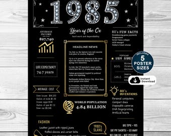 1964 Birthday Poster: 61st Birthday Decorations (instant Download