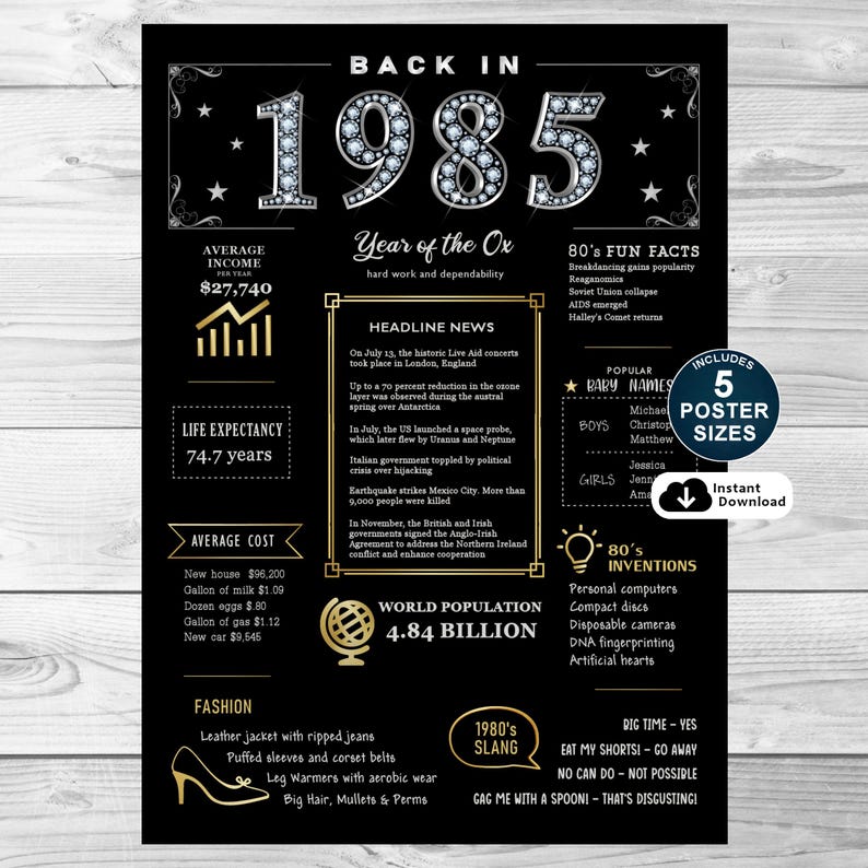 Travel to 1985 with our charming birthday poster, an ideal gift. It captures the essence of the era, showcasing income, population, events, culture, fashion, slang, and inventions of 1985.