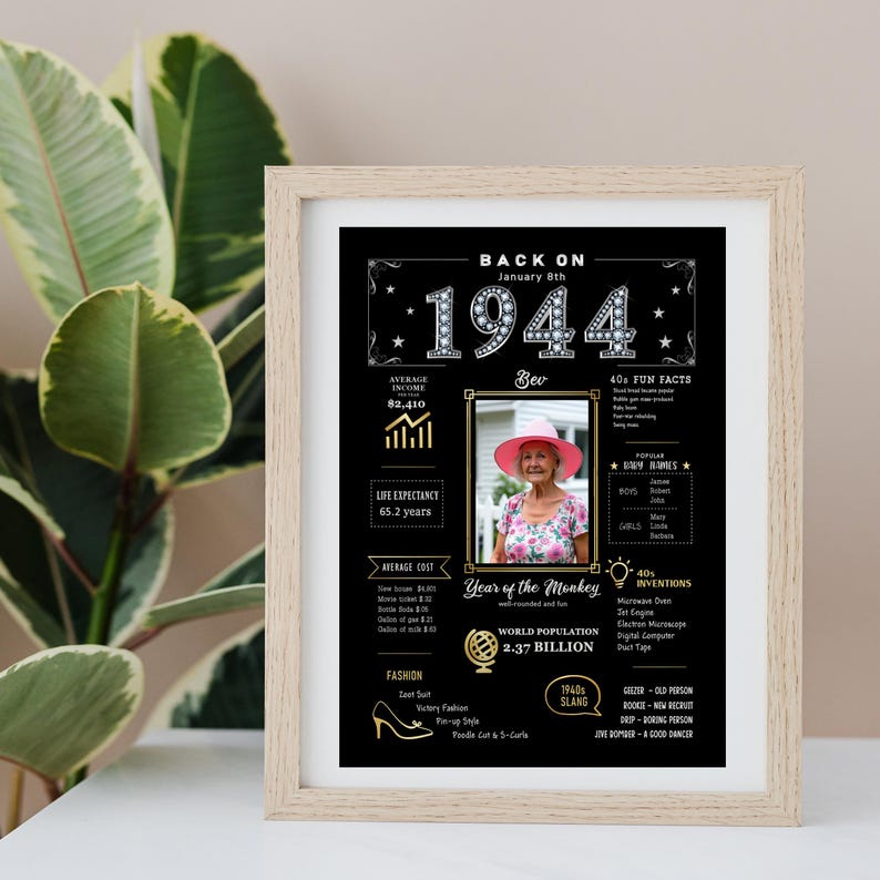 Our custom 5x7 1944 birthday poster is perfect for framing and displaying on a desk, shelf, or workspace, at home or in the office. With vintage 1944 charm, it honors a special moment in time and can be personalized with a name, birth date, and photo for a keepsake they’ll treasure.