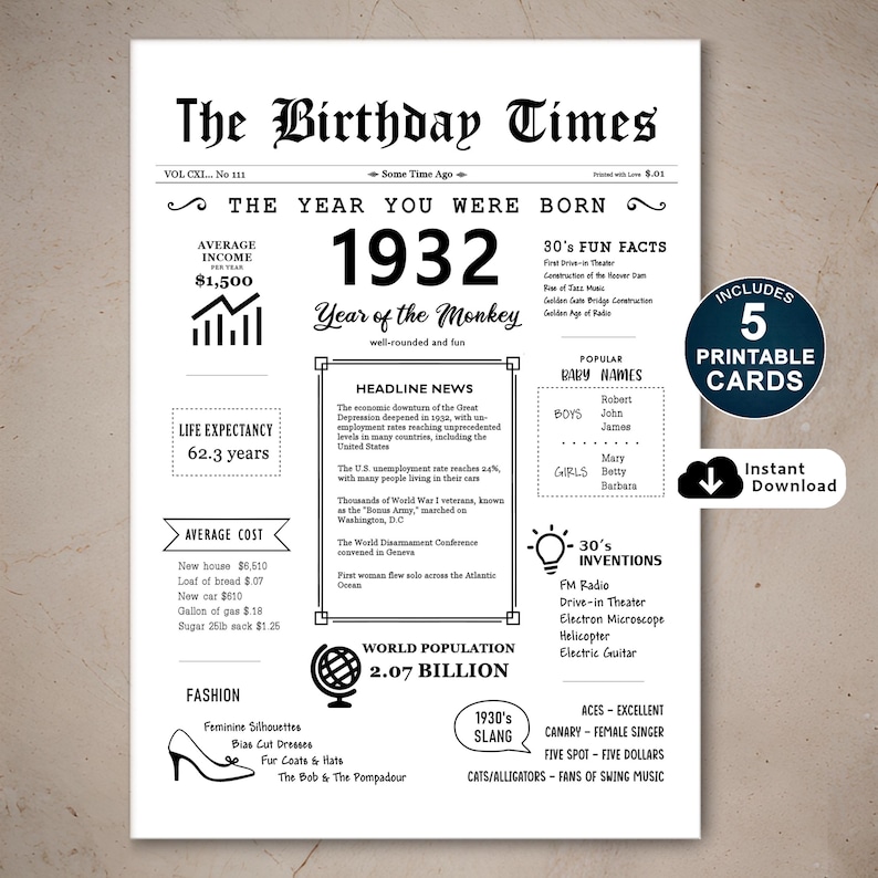 Embark on a journey to 1932 with our delightful birthday card, an ideal gift. It encapsulates the essence of the era, highlighting income, population, events, culture, fashion, slang, and inventions of 1932. Perfect for birthday celebrations!