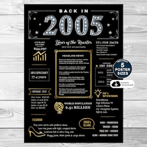 Back In 2005 Poster, Printable 20th Birthday Sign, Twenty Birthday Poster, 2005 Birthday Sign For Him or Her, INSTANT DOWNLOAD