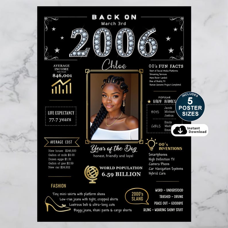 Travel to 2006 with our charming custom birthday poster. It's an ideal gift that captures the essence of the era. Featuring income, population, events, culture, fashion, slang, and inventions from 2006, this poster can be personalized with a name, date of birth, and photo for a truly unique touch.