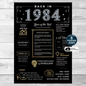 Travel to 1984 with our charming birthday poster, an ideal gift. It captures the essence of the era, showcasing income, population, events, culture, fashion, slang, and inventions of 1984.