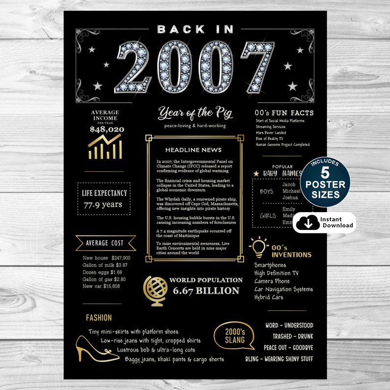 Take a journey to 2007 with our charming birthday poster, an ideal gift. It captures the essence of the era, showcasing income, population, events, culture, fashion, slang, and inventions of 2007. Great for Birthday celebrations!