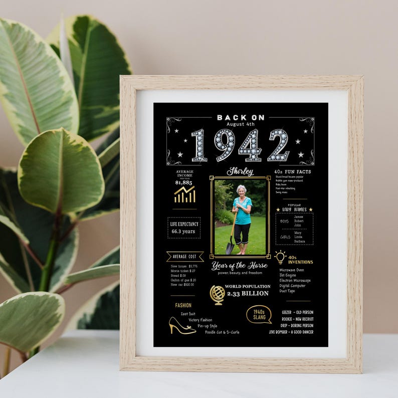 Our custom 5x7 1942 birthday poster is perfect for framing and displaying on a desk, shelf, or workspace, at home or in the office. With vintage 1942 charm, it honors a special moment in time and can be personalized with a name, birth date, and photo for a keepsake they’ll treasure.