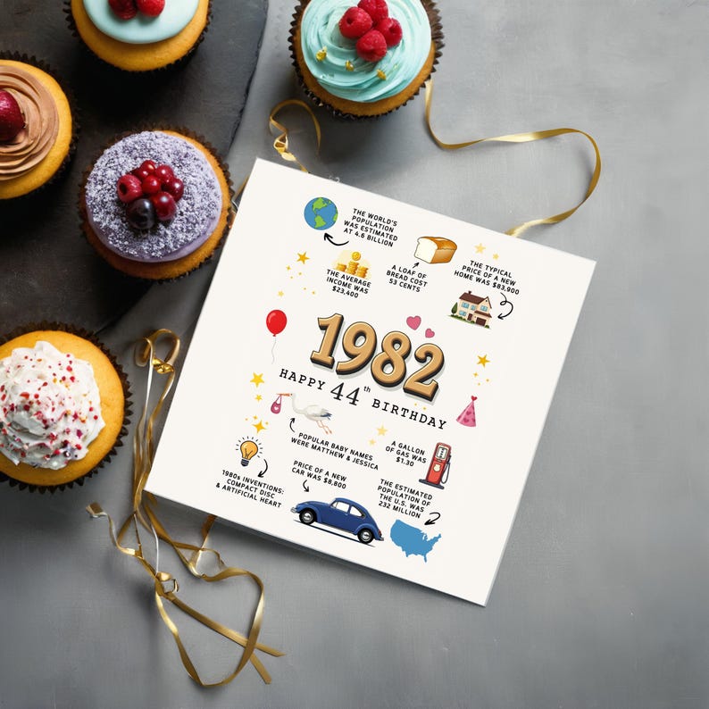 Displayed on a bluish-white tabletop beside a festive assortment of colorful cupcakes, this eye-catching card highlights fascinating events from 1982, with the year showcased front and center in bold detail.