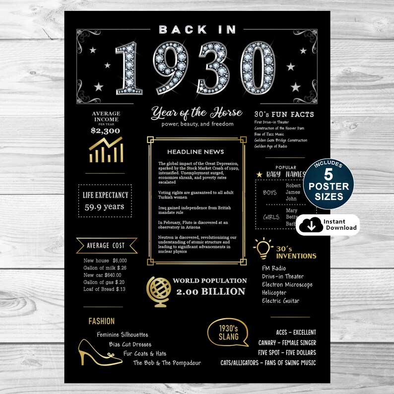 Transport back to 1930 with our captivating printable poster, an ideal birthday gift. It encapsulates the era's essence, showcasing income, events, culture, fashion, slang, and inventions.