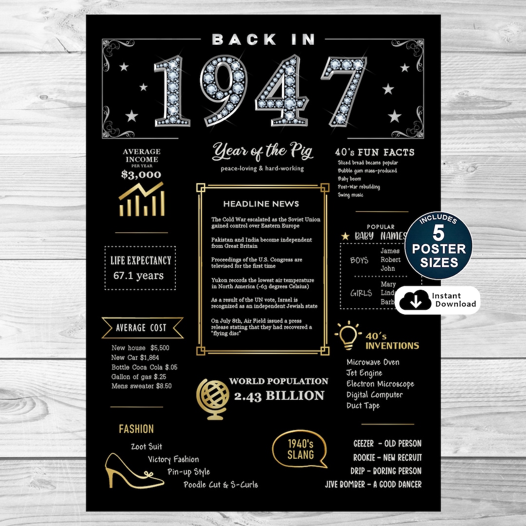 Back in 1947 Printable Poster, 77th Birthday Printable Sign, 1947 ...