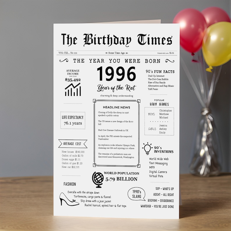 The 1996 birthday card captures the essence of the time, showcasing income, population, events, culture, fashion, slang, and inventions. Great for celebrating a 1996 birthday!