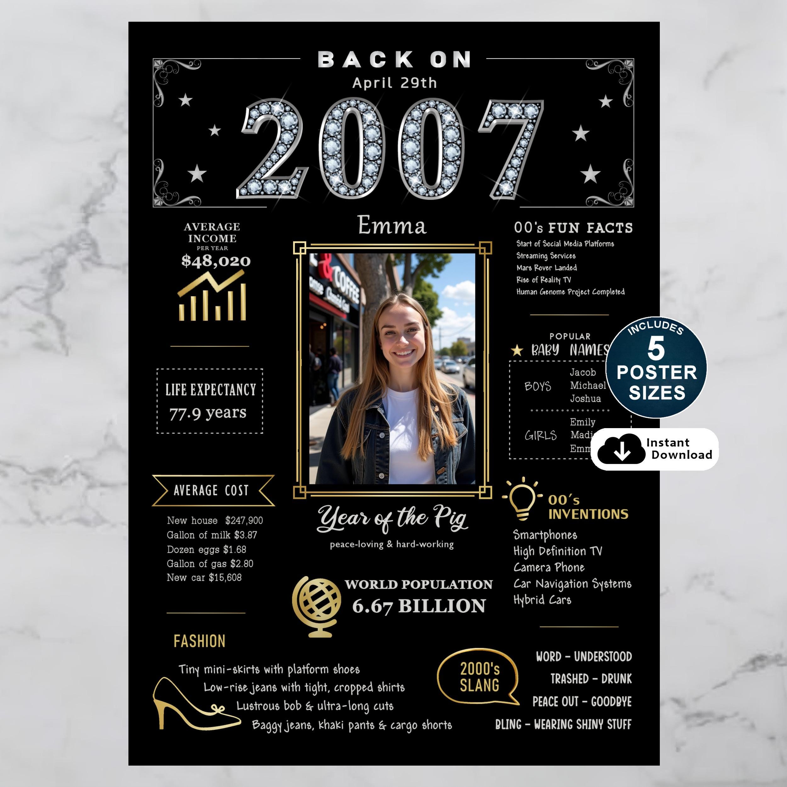 Custom 2007 Birthday Poster: Personalized 19th Birthday Gift