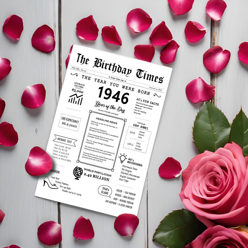 Red roses and petals surround the 1946 birthday card, emphasizing facts and news from that 1946 time: average income, popular headlines, life expectancy, inventions, item costs, world population, and fashion trends.